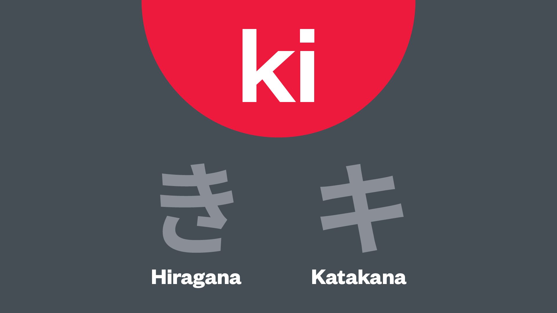 Learn to Read Hiragana